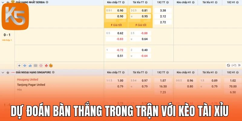 Dự đoán bàn thắng trong trận với kèo tài xỉu